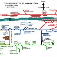 Corpus Christi TX railroads