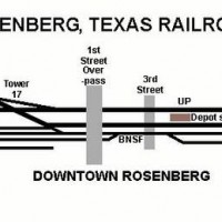 Rosenberg, TX railroads