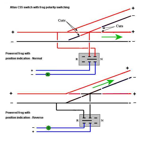 Model Railroad Track Switch Wiring together with N Scale Wiring 