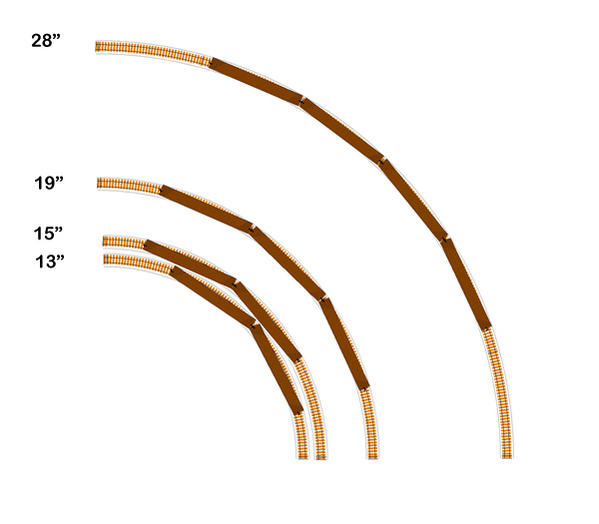 Scale Track Radius Chart