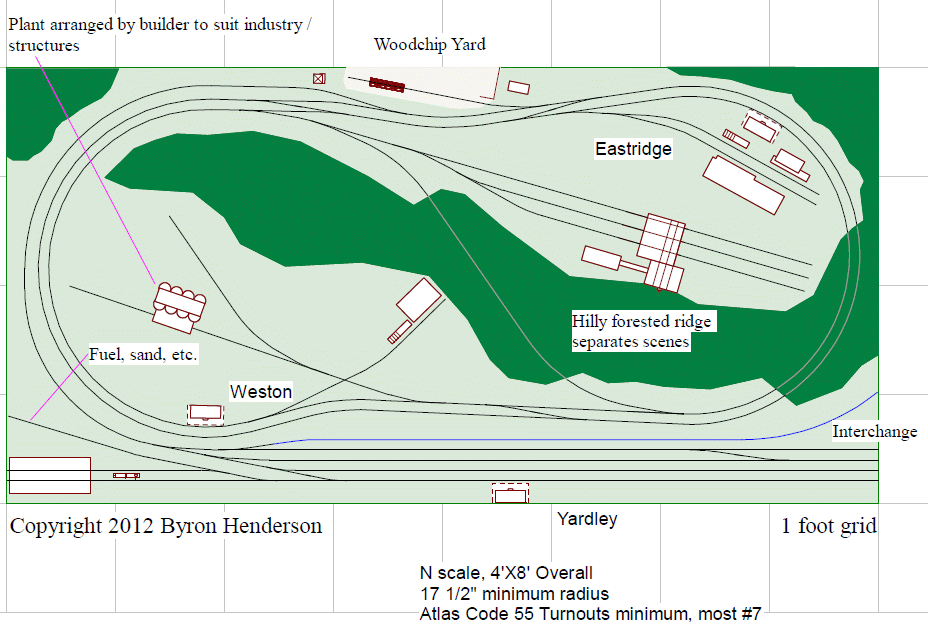 atlas n scale track plans