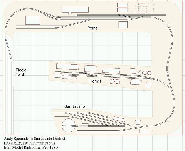 Track plans for a 4x8-foot plywood sheet - Kalmbach Hobby Store