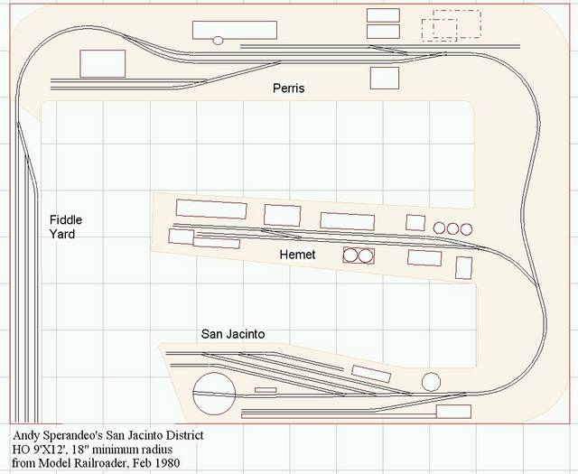 Layout design - Model Railroader Magazine - Model Railroading, Model 