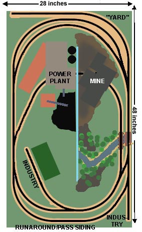 n scale track plans 3x4