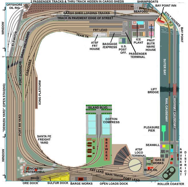 Atlas Model Railroad Co. - I was ondering about your first layout