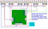 SA1_stationstop_and_IRDOTS.jpg