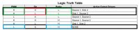 lmd18200 truth table.jpg