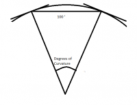 Degrees of curvature 1.png