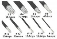 copper-wire-gauge-amps.jpg