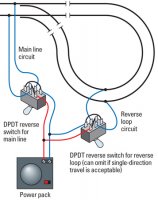 BasicreverseloopwiringThisdiagramshowsthewiringneededtoconnectaDCreverselooptoasinglepowerpack.jpg