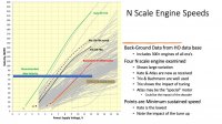 N scale engine speeds -1.jpg
