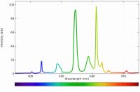 Emission-spectrum-of-fluorescent-bulb_small.jpg