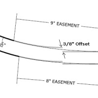 easements.jpg