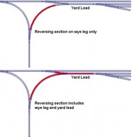 Union WYE A/R Diagram