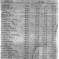 AD&N Stations