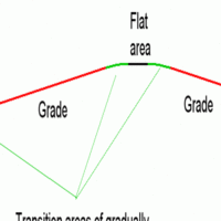 Vertical transitions