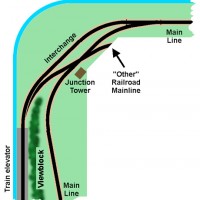 Trackplan:interchange