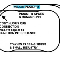 Trackplan:interchange