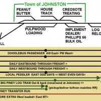 Schematic East Texas layout