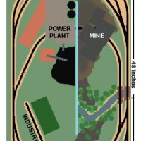 Coal mine/ power plant layout