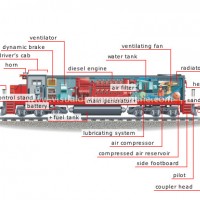 diesel-electric-locomotive_2