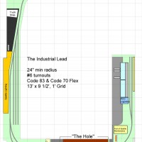 The Industrial Lead - Track Plan 2