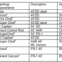 Roster of rolling stock