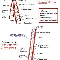 Ladder Inspection Guidelines