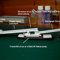 DCT Conveyor Car Details