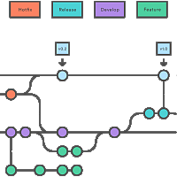 Gitflow