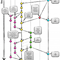 Git-model@2x