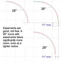 Easements: Good, but not free