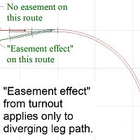 Easement Effect