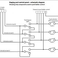 Staging yard control panel - Oct 2020