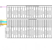 This summary shows the cars which have been requisitioned from Cranbrook, a mixture of Loads from "points East", and overflow demand that nelson is unlikely to be able to meet.   This is just a guideline however as the final demand is determined by the tags and cars on hand and trued up at the end of each session by noting the volume and type of car which made it to a specific industry and is ready for its next move.  Any cars which didn't make it to their destination remain tagged and will eventually get to their destination.