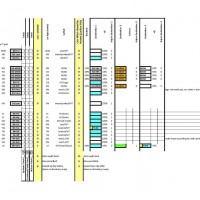 A car forwarding worksheet showing the output used to restage and with many working columns hidden.  All supply requests (left) and load/MT destinations (right) are generated automatically when you seed four random numbers on the first worksheet of the Excel file.  This sheet is for the industries on the Kaslo sub which is combined with the Slocan sub sheet to create the work for the Slocan/Nakusp wayfreight.  Similar sheets exist for all train jobs.