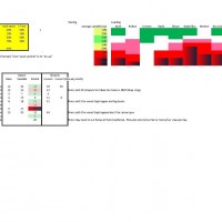 This summary shows the seed random numbers in the top left but the interesting content are the "hot spot" tables.  The spreadsheet uses conditional formatting to flag whether the specific jobs are likely to be easy, standard, challenging or impossible based on car volume.  These parameters will be tweaked over time as I get more experience with the system.  The table in the upper right shows the likely result of different random.