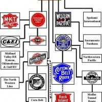 UP family tree