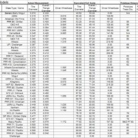 N scale steam loco driver size table