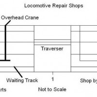 Locomotive repair shop
