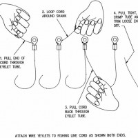 eyelet method