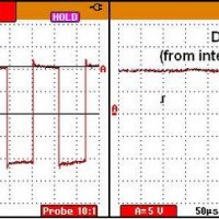 DCC waveforms