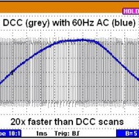 DCC waveforms