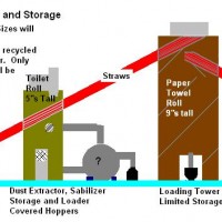 Abstraction of the Mystryum Loading Complex