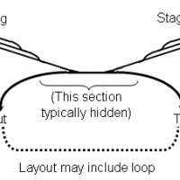 "X-Factor Staging" from MRP 2004