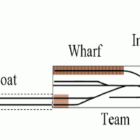 Overlapping elements in small switching layouts